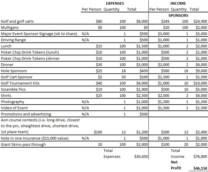 Golf Planner Budget